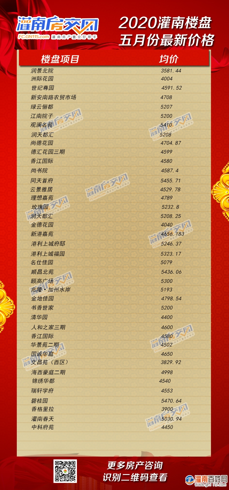楼盘销售表.jpg