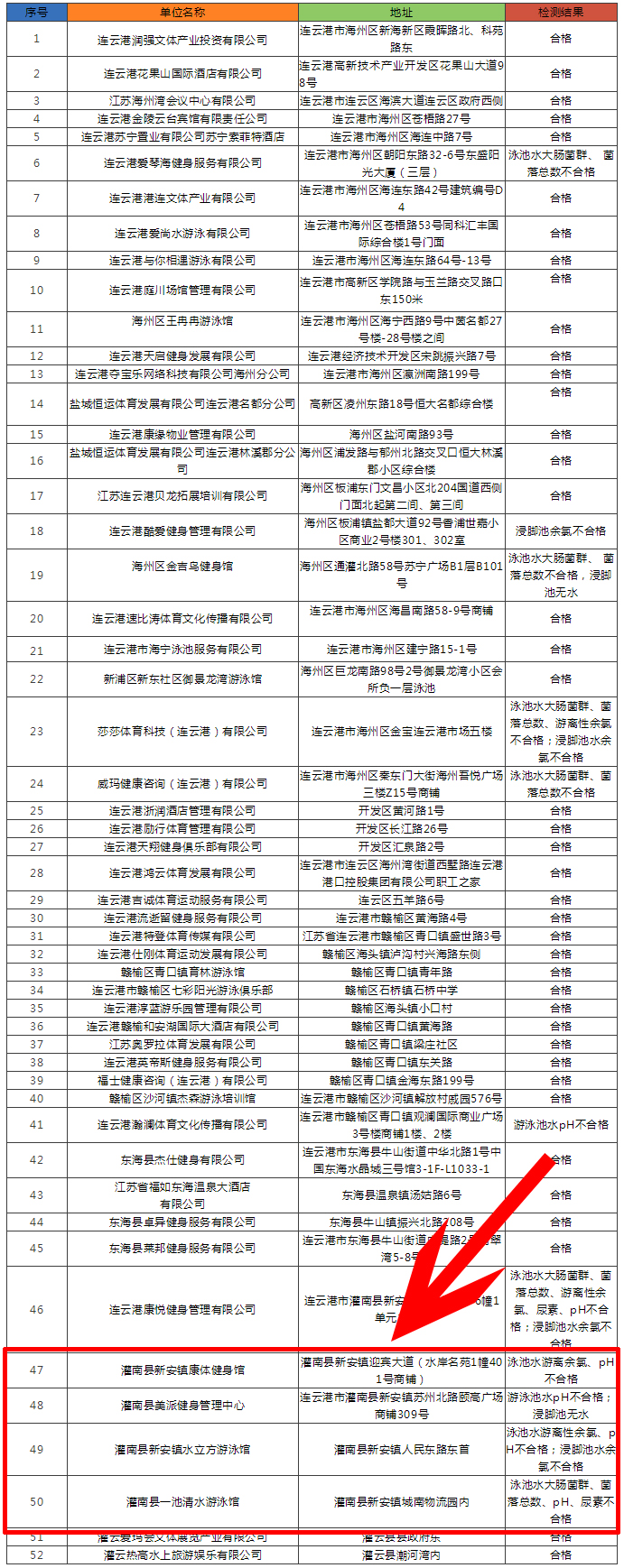 连云港市游泳场馆水质抽检结果出炉.jpg